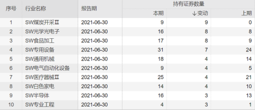 qfii增仓排名前十(qfii重仓股是什么意思)插图1