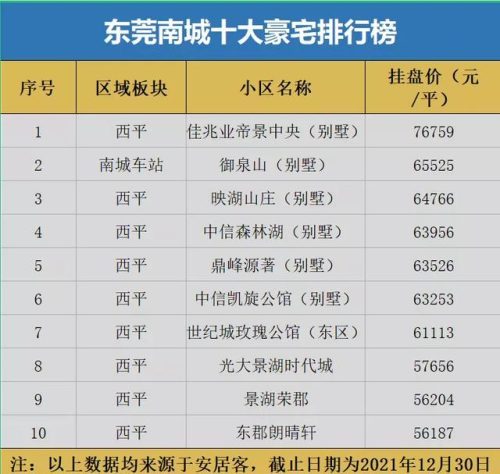 东莞电梯小区排名前十(东莞博安电梯有限公司怎么样)插图