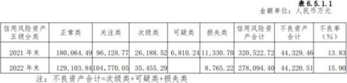 2020上市信托排名前十(股权信托投资)插图2