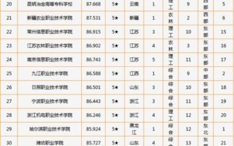 常州教师机构排名前十(常州怡康小学教师名单)