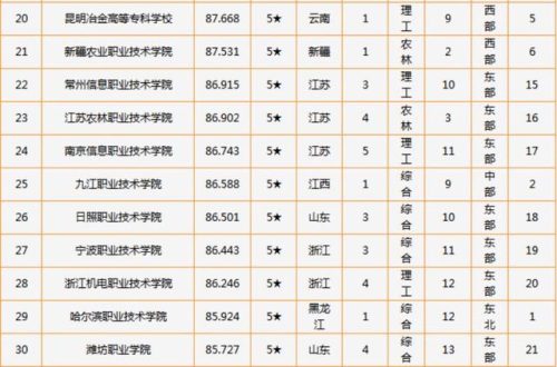 常州教师机构排名前十(常州怡康小学教师名单)插图
