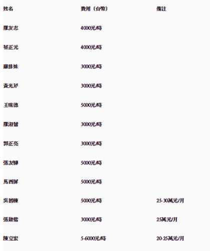 台湾名嘴销售排名前十(台湾政论名嘴)插图