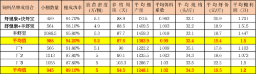 虾干销量排名前十(虾干哪个品牌的好)插图8