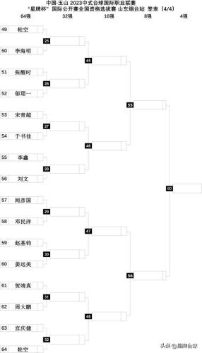烟台桌球俱乐部排名前十(爵金乔氏桌球俱乐部)插图4