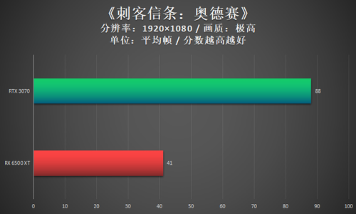 怎么升级显卡(显卡太老怎么更新显卡)插图11