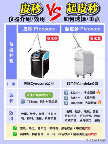 去斑仪器排名前十(洗脸仪器十大排名)插图3