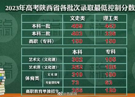 高考录取分数线2018(579能上985或211吗)插图1