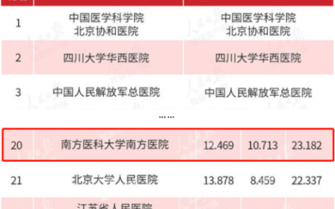 哪家整形医院技术好(艾美整形医院事件)