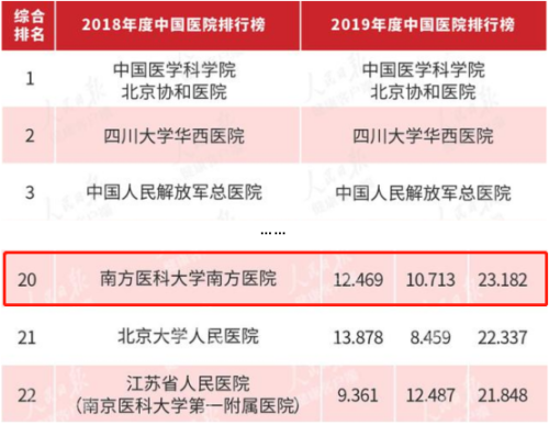 哪家整形医院技术好(艾美整形医院事件)插图