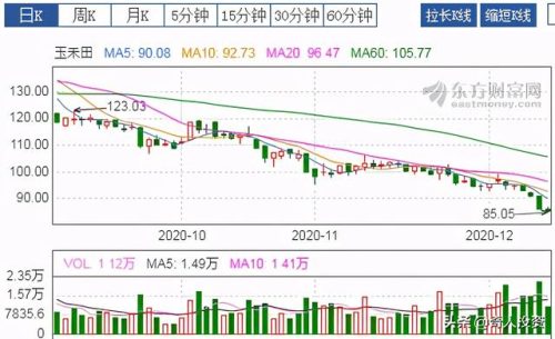 roe排名前十的公司(roe连续)插图2