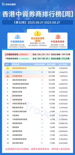 香港券商大佬排名前十(香港中资券商待遇)插图6