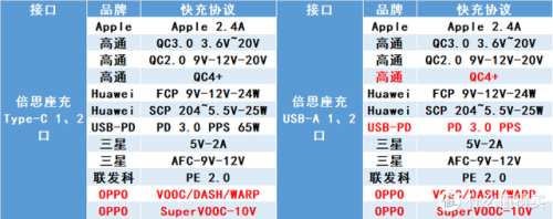 手机充电器(苹果手机充电器)插图44