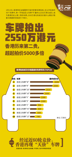 香港排名前十的车牌(香港1号车牌)插图