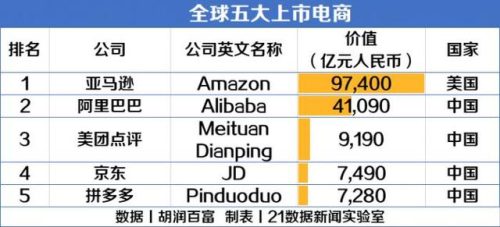 中国前十电商排名(2016中国十大电商排名)插图1