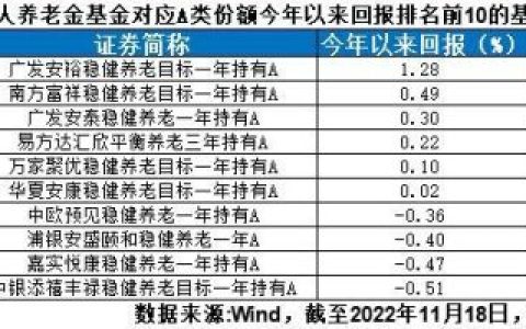 个人基金数量排名前十(全球战斗机排行榜2019)