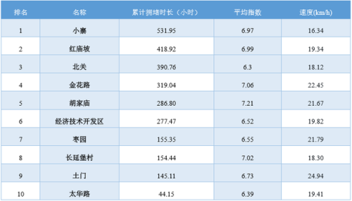 陕西各市堵车排名前十(河北高速堵车免费放行规定)插图9