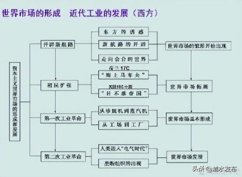 历史时间(历史的时间顺序表)插图6
