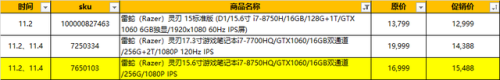 笔记本报价网(笔记本电脑价格走势查询)插图12
