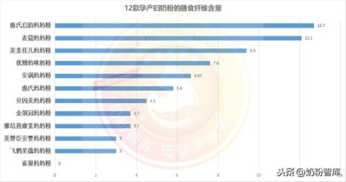孕妇奶粉价格(澳洲十大放心奶粉品牌)插图8