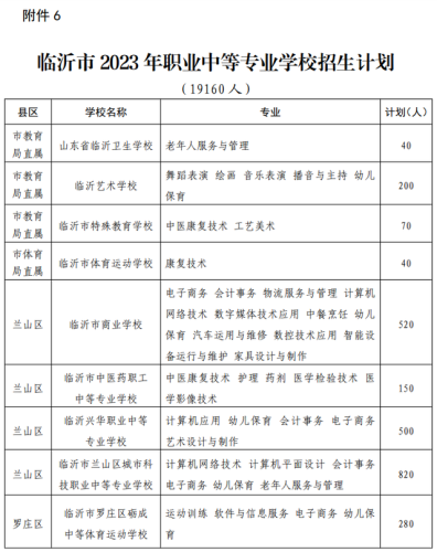 罗庄区职教高考排名前十(职教高考最新政策)插图13