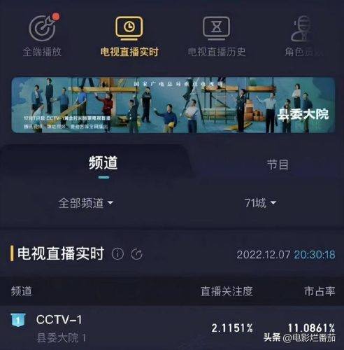 收视率最高的电视剧(2023口碑最好十部国剧)插图3