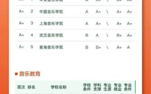 公办表演院校排名前十(中国十大表演系学校)