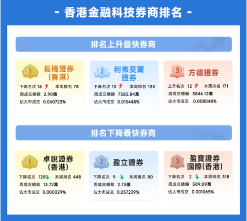 香港券商大佬排名前十(香港中资券商待遇)插图9