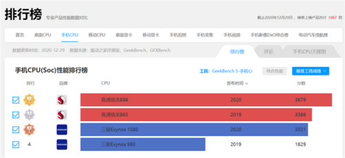 三星e1080(三星e1080处理器相当于天玑多少)插图5