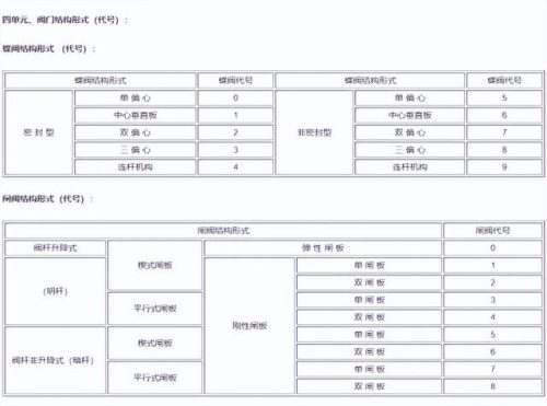阀门规格型号(阀门案例展示)插图1