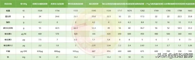 孕妇奶粉价格(澳洲十大放心奶粉品牌)插图3