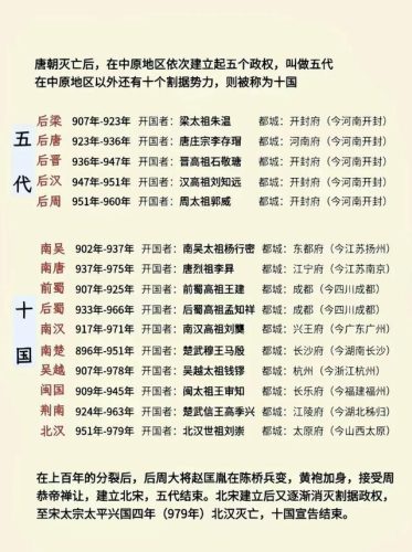 历史年代表(王朝年代表)插图4
