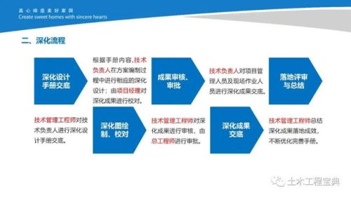 培训资料排名前十(酒吧培训资料大全)插图7