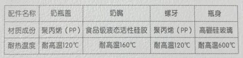 婴儿奶瓶排行榜(什么牌子的奶瓶适合新生儿用)插图38