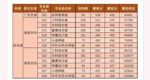 深圳专科公办排名前十(昆明冶金高等专科学校)插图11