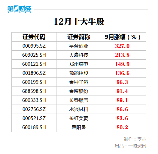 炒股销售公司排名前十(现在有没有帮人炒股的的公司)插图1