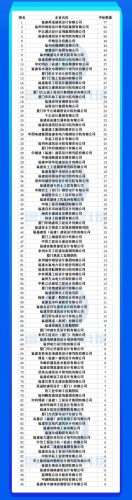 安徽勘测企业排名前十(测绘最好公司排名)插图8