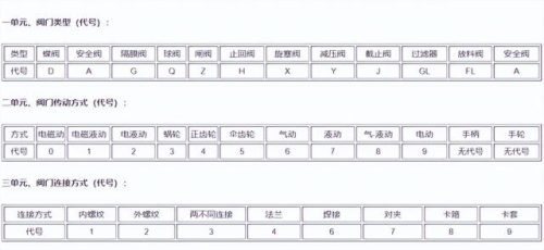阀门规格型号(阀门案例展示)插图
