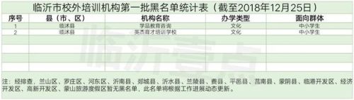 临沭集训机构排名前十(临沭县哪个辅导班最好)插图5