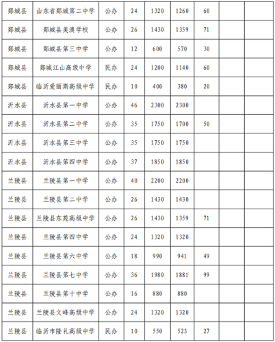 罗庄区职教高考排名前十(职教高考最新政策)插图3
