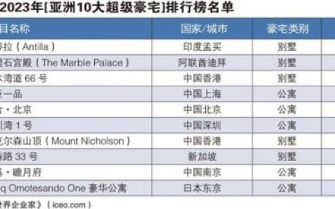 深圳欧美豪宅排名前十(深圳顶级豪宅都在哪里)
