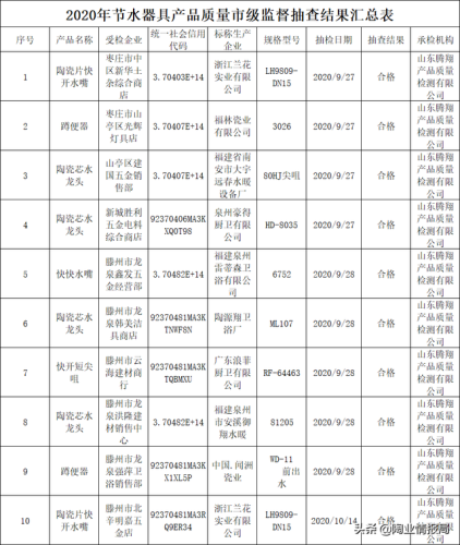 申鹭达集团有限公司(申鹭达浴霸怎么样)插图1
