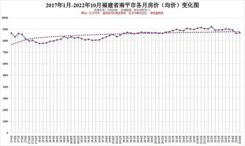 福建房价排名前十(福建房价排名全国第几)插图9