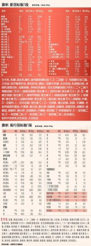 奶粉评测(老爸测评推荐的三段奶粉)插图19