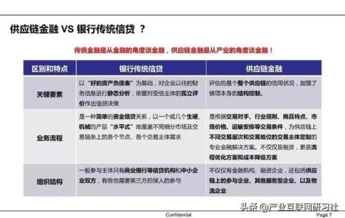 供应链金融的内涵(供应链金融通俗解释)插图4