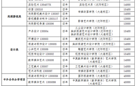鲁迅美术学院(中国八大美院)