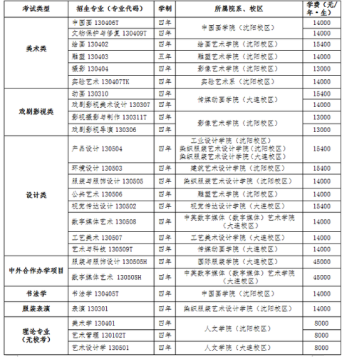 鲁迅美术学院(中国八大美院)插图