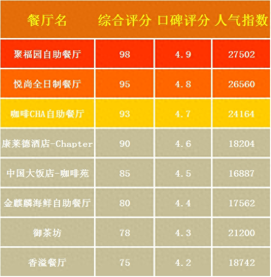 各地自助食堂排名前十(全国最好的自助餐厅)插图