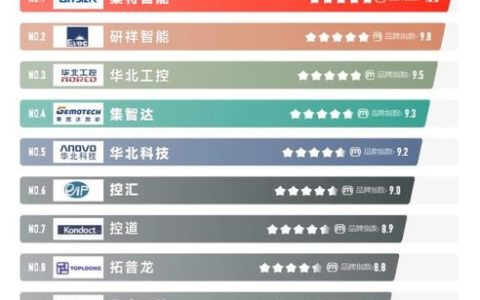 工控机厂商(高端工控机供应商)