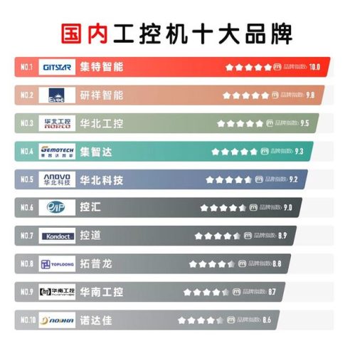 工控机厂商(高端工控机供应商)插图