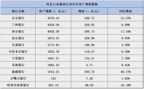 陕西所有银行排名前十(中信银行陕西省分行)插图1